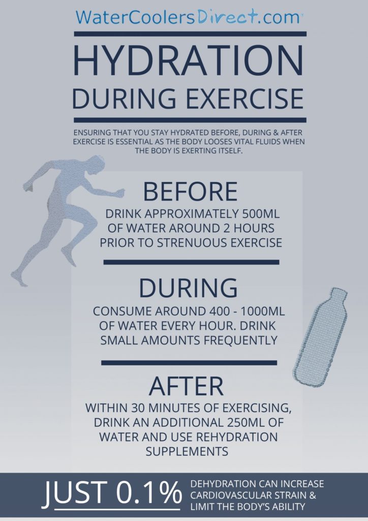 hydration--exercise_529d9c0474dce_w1500